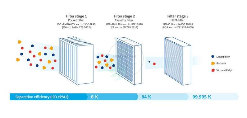 Air Filters Market Set for Explosive Growth: Key Trends and Insights for 2020-2027