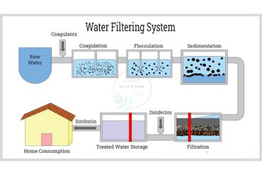 Maximizing Efficiency with Industrial Water Filtration Systems: Key Benefits and Applications