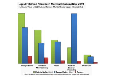 Top 10 Liquid Filtration Applications Across Key Industries