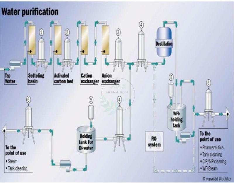 Maximizing Efficiency with Industrial Water Filtration Systems: Key Benefits and Applications