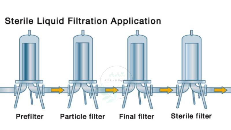 Maximizing Efficiency with Industrial Water Filtration Systems: Key Benefits and Applications