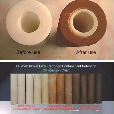 Big Blue Spun-bonded sediment Filter Cartridge