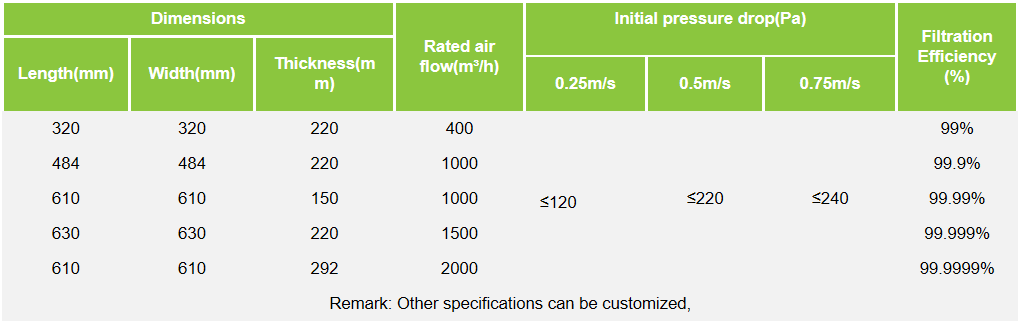 High Temperature HEPA Air Filter – Heat-Resistant up to 250°C-450°C for Cleanroom / Industrial Oven