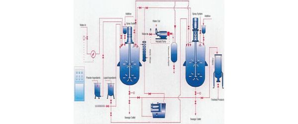 Water Filtration For Petrochemical