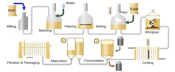 Water Filtration for Food & Beverage