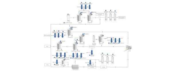 Water Filtration for Food & Beverage