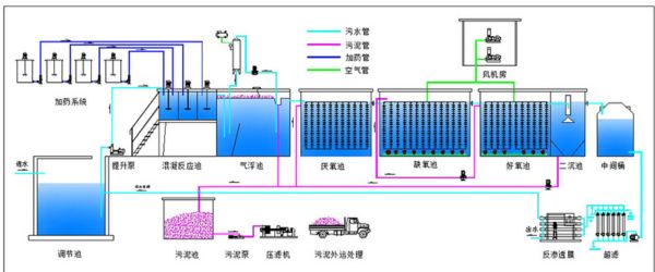 Water Filtration for Pulp & Paper Industry