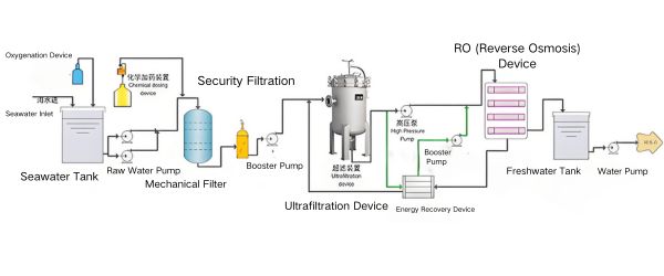 Water Filtration for Industrial Water Treatment