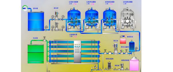 Water Filtration for Industrial Water Treatment