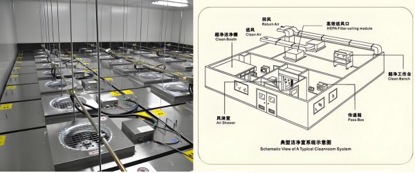 Industrial Air Filtration Systems in Electronics & Optics Industry