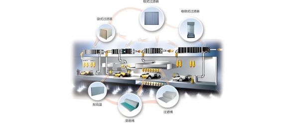 Air Filtration Solutions in the Automotive Industry