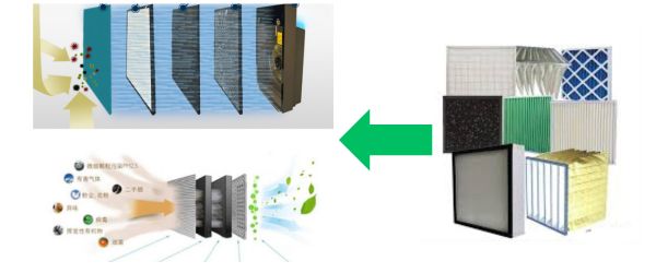Air Filtration Solutions Food & Beverage Industry