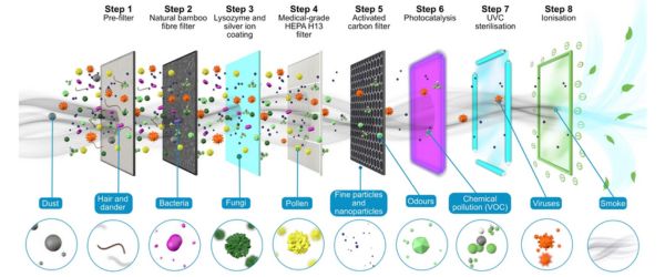 Air Filtration Solutions for Healthcare & Pharmaceuticals