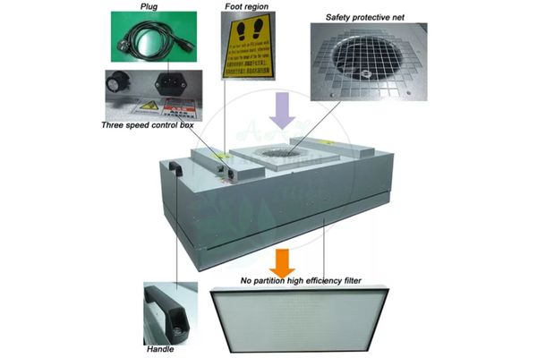 ​​Laminar Flow Hood Fan Filter Unit (FFU) with H14 HEPA Filter Class 100 for Laboratories