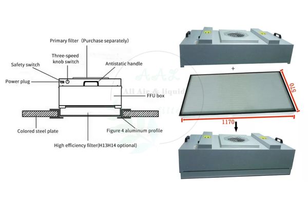 Cleanroom FFU Fan Filter Unit with Pre-Filter for Air Filtration System