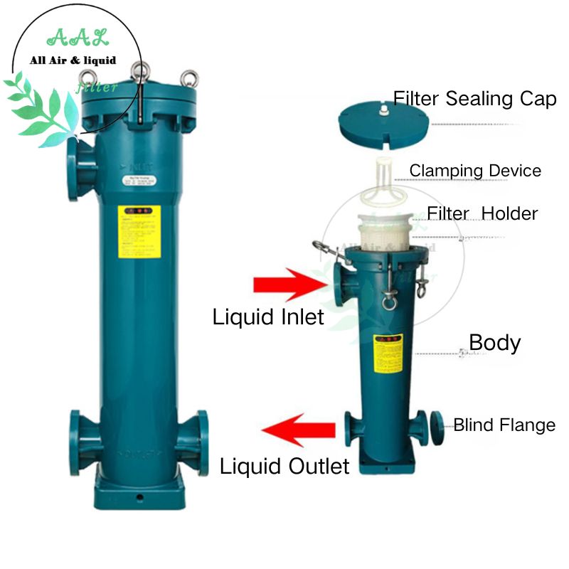 PP #2 Bag Filter Housing with Swing Bolt Closure for Chemical Filtration