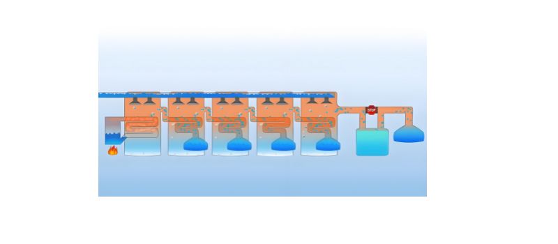 Desalination: Transforming Seawater into Fresh, Drinkable Water
