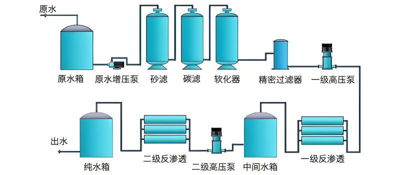 Desalination: Transforming Seawater into Fresh, Drinkable Water