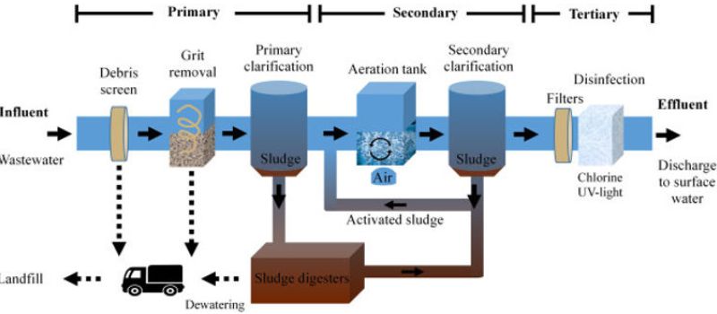 Wastewater Filtration: Advanced Treatment & Precision Filter Systems