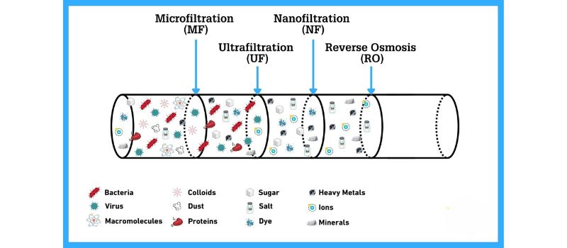 Wastewater Filtration: Advanced Treatment & Precision Filter Systems