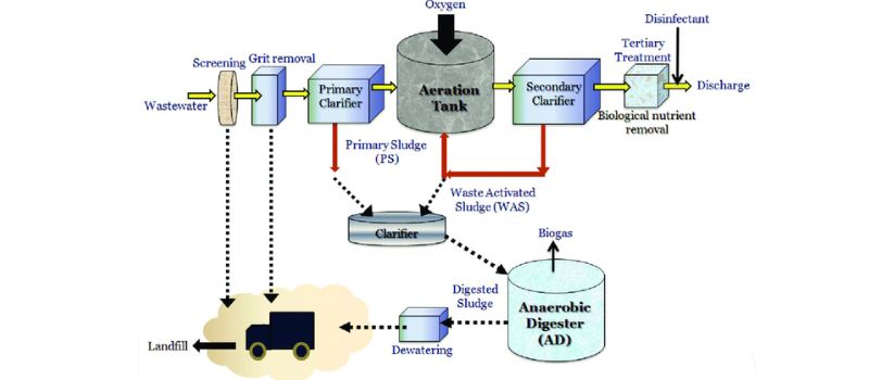 Wastewater Filtration: Advanced Treatment & Precision Filter Systems