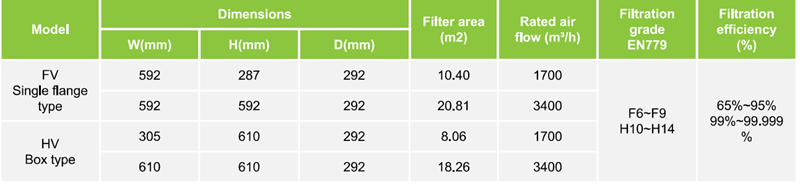 4V-bank 5V-Cell High Flow Hepa Air Filter