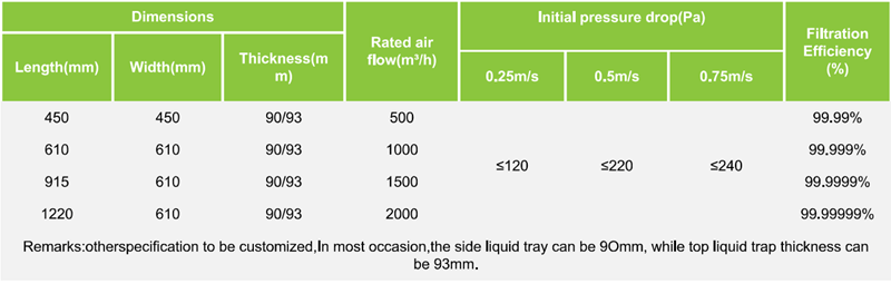 U15-U17 Gel Seal HEPA/ULPA Air Filter for Cleanroom