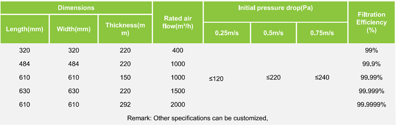 Deep-Pleat Separator HEPA Air Filter