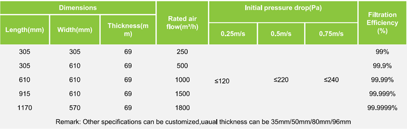 Mini-Pleat HEPA Air Filter / Separatorless High-Efficiency Air Filter