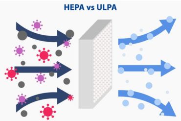 HEPA vs ULPA Air Filters: Which One is Right for Your Cleanroom or Lab?