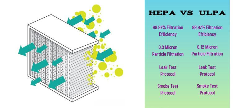 HEPA vs ULPA Air Filters: Which One is Right for Your Cleanroom or Lab?