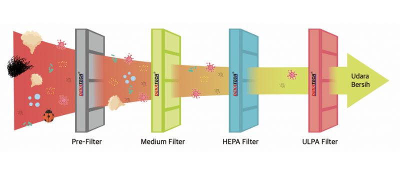 ​HEPA Filters: The Ultimate Guide for Cleanroom Applications