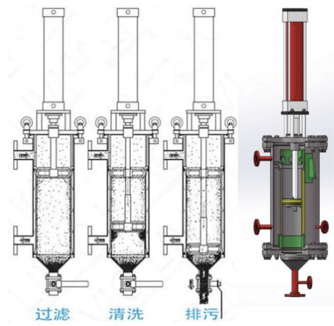 Scraper-Type Self-Cleaning Filter