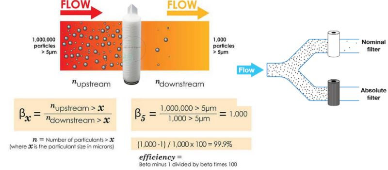 Micron Ratings: How to Select the Best Water Filter (1-100μm)