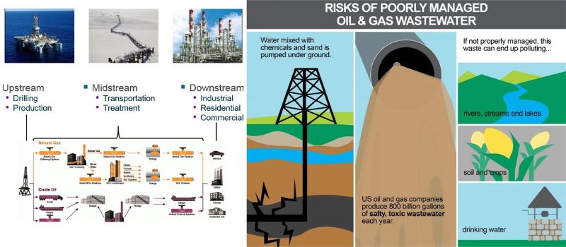 Advanced Water Treatment and Filtration Solutions in the Oil & Gas Industry