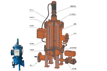 How Automatic Backwash Filters Improve Industrial Filtration