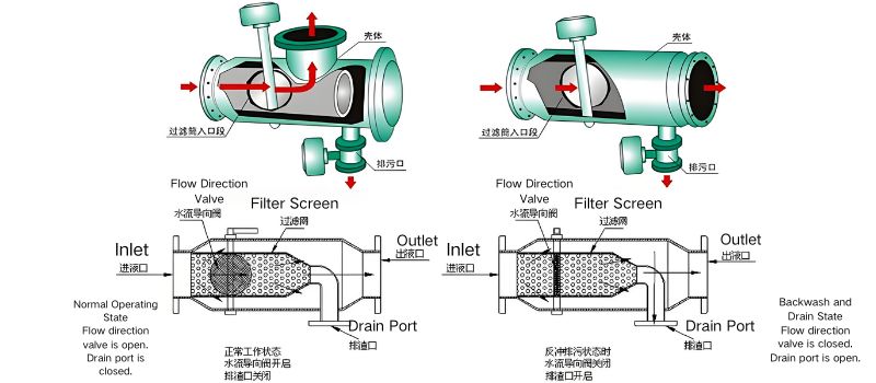 How Automatic Backwash Filters Improve Industrial Filtration