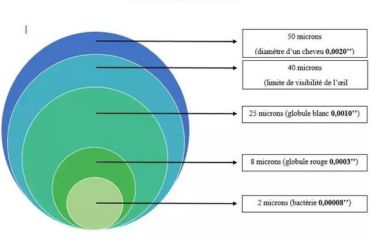 Micron Ratings: How to Select the Best Water Filter (1-100μm)