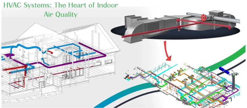 HVAC Systems: The Heart of Indoor Air Quality