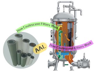 ​The Ultimate Guide to Coalescing Filters And How Coalescent Filters Work