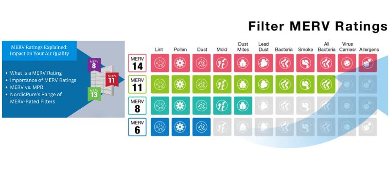 Merv Ratings: How to Select the Best Air Filter (Merv1-Merv16)