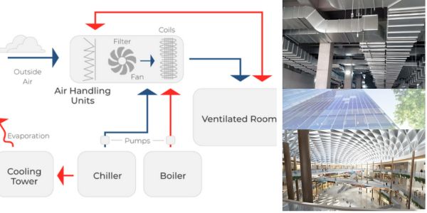 What Are Commercial HVAC Systems and How They Work in Large Buildings