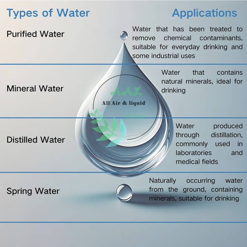 Purified Water vs. Distilled Water: Differences, Applications, and Selection Guide