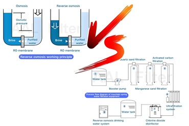 Filtration vs. Reverse Osmosis: Key Technologies in Industrial Water Treatment