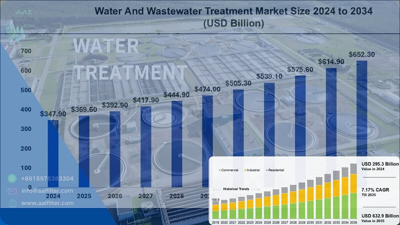 Industrial Water Treatment: When It’s Needed and Why It Matters