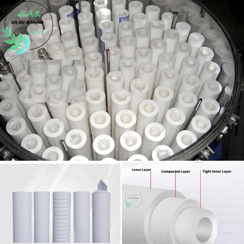 Polypropylene PP Melt Blown sediment Filter Cartridge