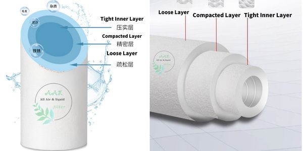 big-blue-pp-sediment-filter
