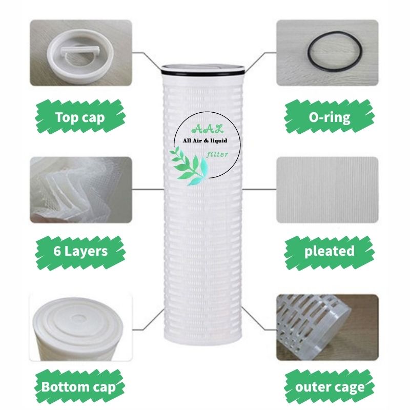 How High Flow Filter Cartridges Reduce System Footprint & Operating Costs