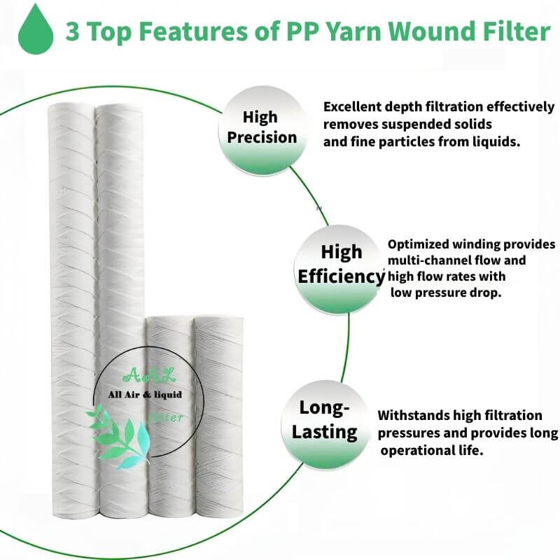 40-Inch Polypropylene Yarn Wound Filter Cartridge – Sediment & Particle Filtration