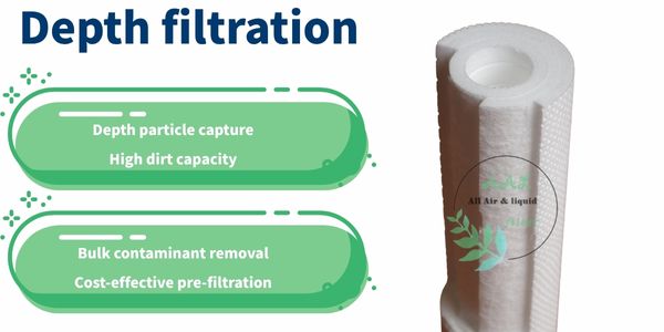 Membrane Filtration